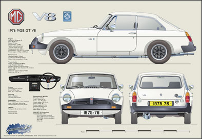 MGB GT V8 1975-76